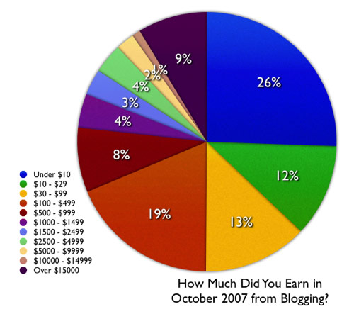 blog-earnings-pie-chart.jpg
