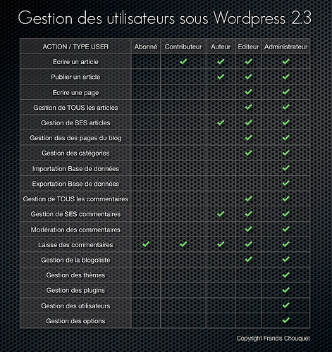 utilisateurs-wordpress-gestion.jpg