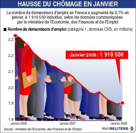 chomage-janvier2008.jpg