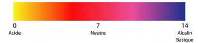 Ph-acide-neutre-alcalin-1