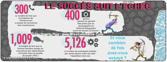 Le-succes-suit-l-echec-38Ko