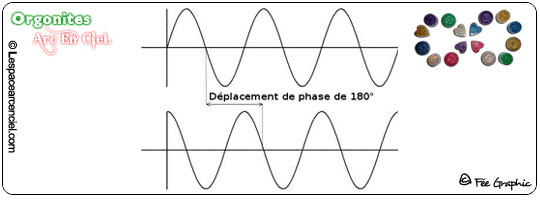 PSK (Phase-Shift-Keying) 