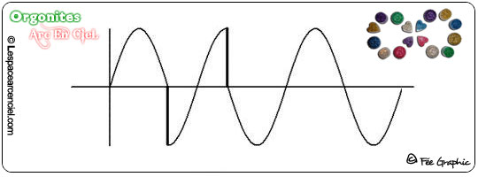 Ondes Wifi GSM