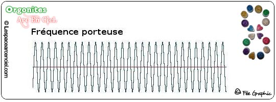 Fréquences Porteuse