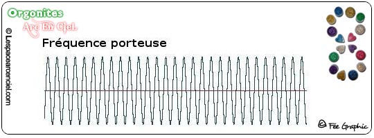 Fréquences Porteuse