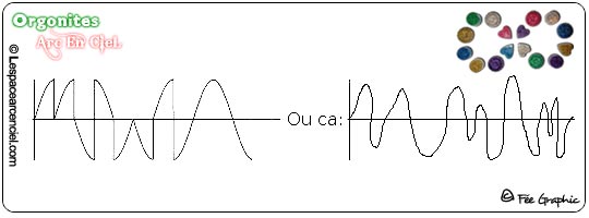 Transformation des Signaux électriques Voltage ORGONITE