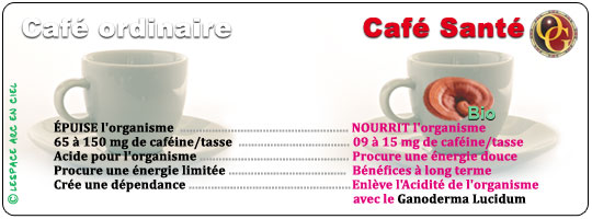 Café Ordinaire VS Café Santé :-)