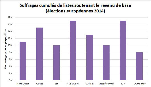 graph-elections