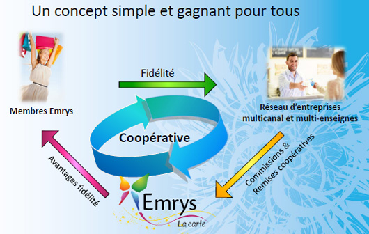 Emrys-cooperative